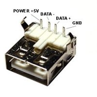 Гнездо USB-A